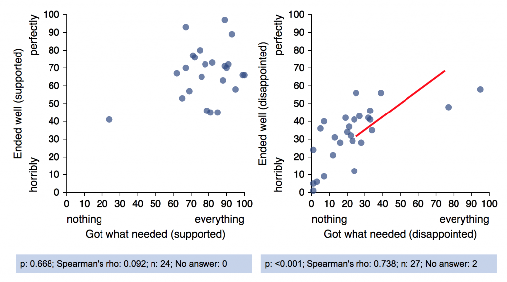 narrafirma multiple scatter plots