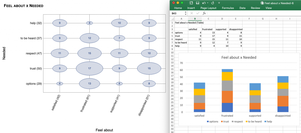 Same graph in NarraFirma and Excel