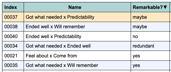Sorting by the remarkable tag