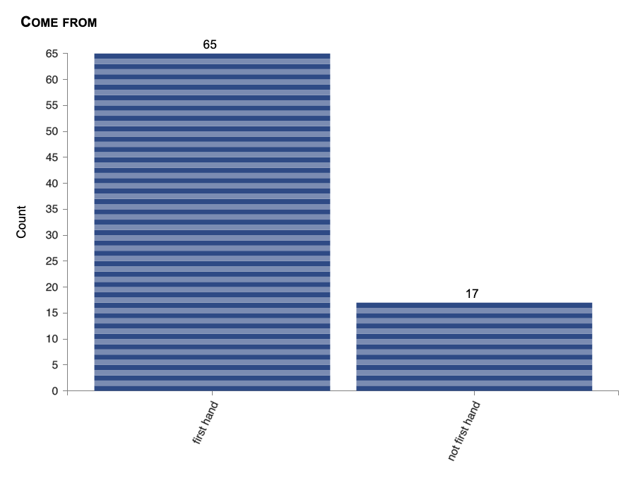 Display lumping (with)