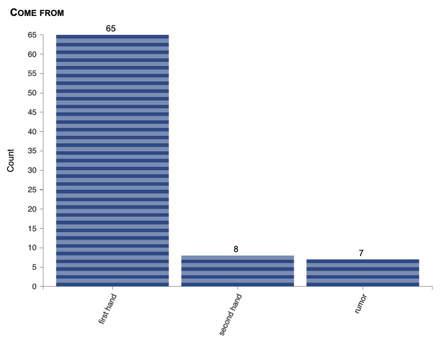 Display lumping (without)