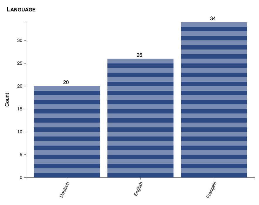 New language question