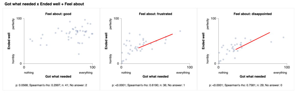 Improved subgraphs for scatterplot sets